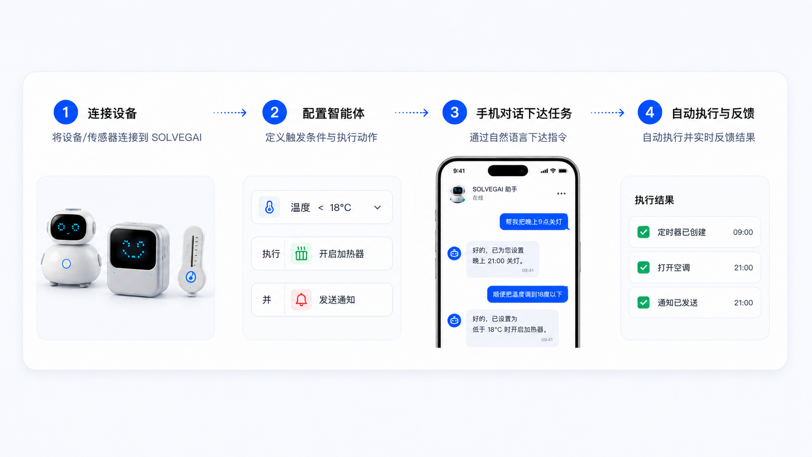 如何工作流程