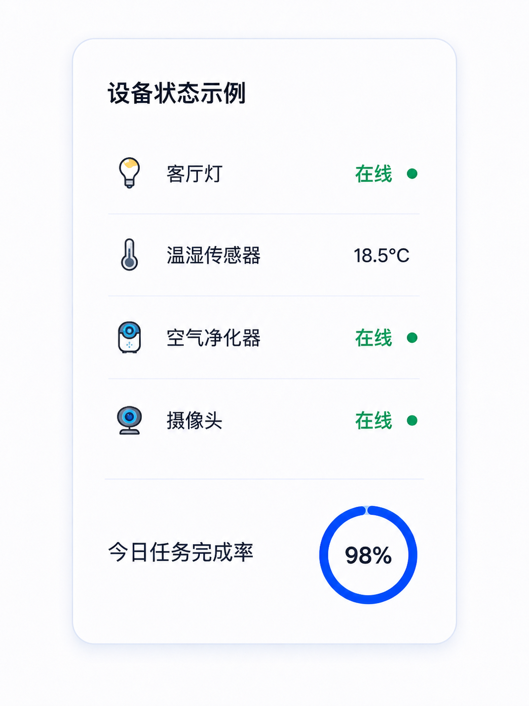 设备状态示例
